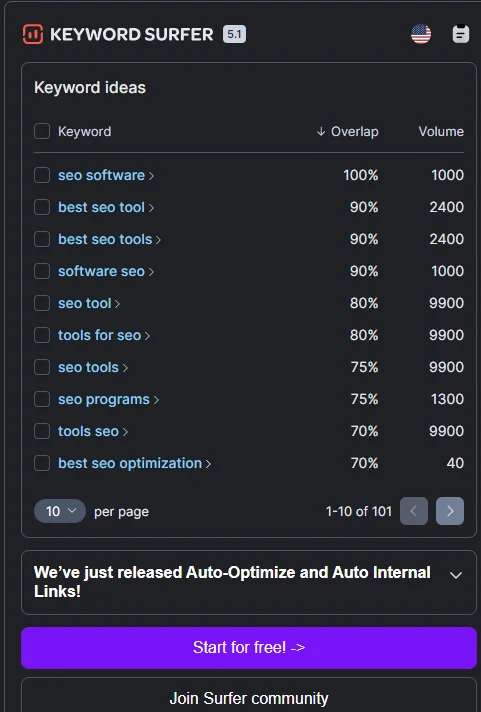 Keyword Surfer: le migliori estensioni di Google Chrome per la SEO