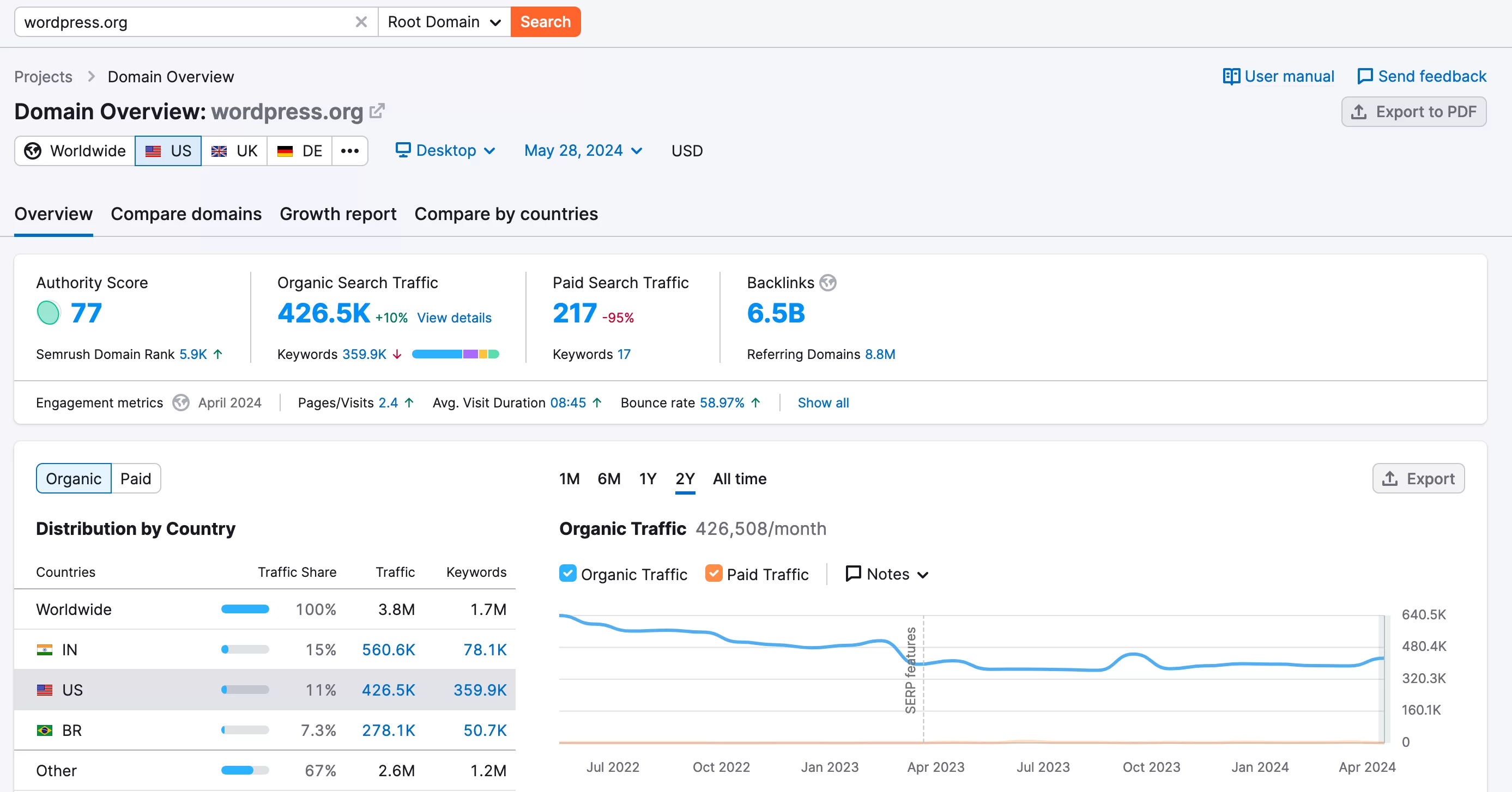 Semrush vous permet d'accéder à l'aperçu du domaine d'un concurrent.