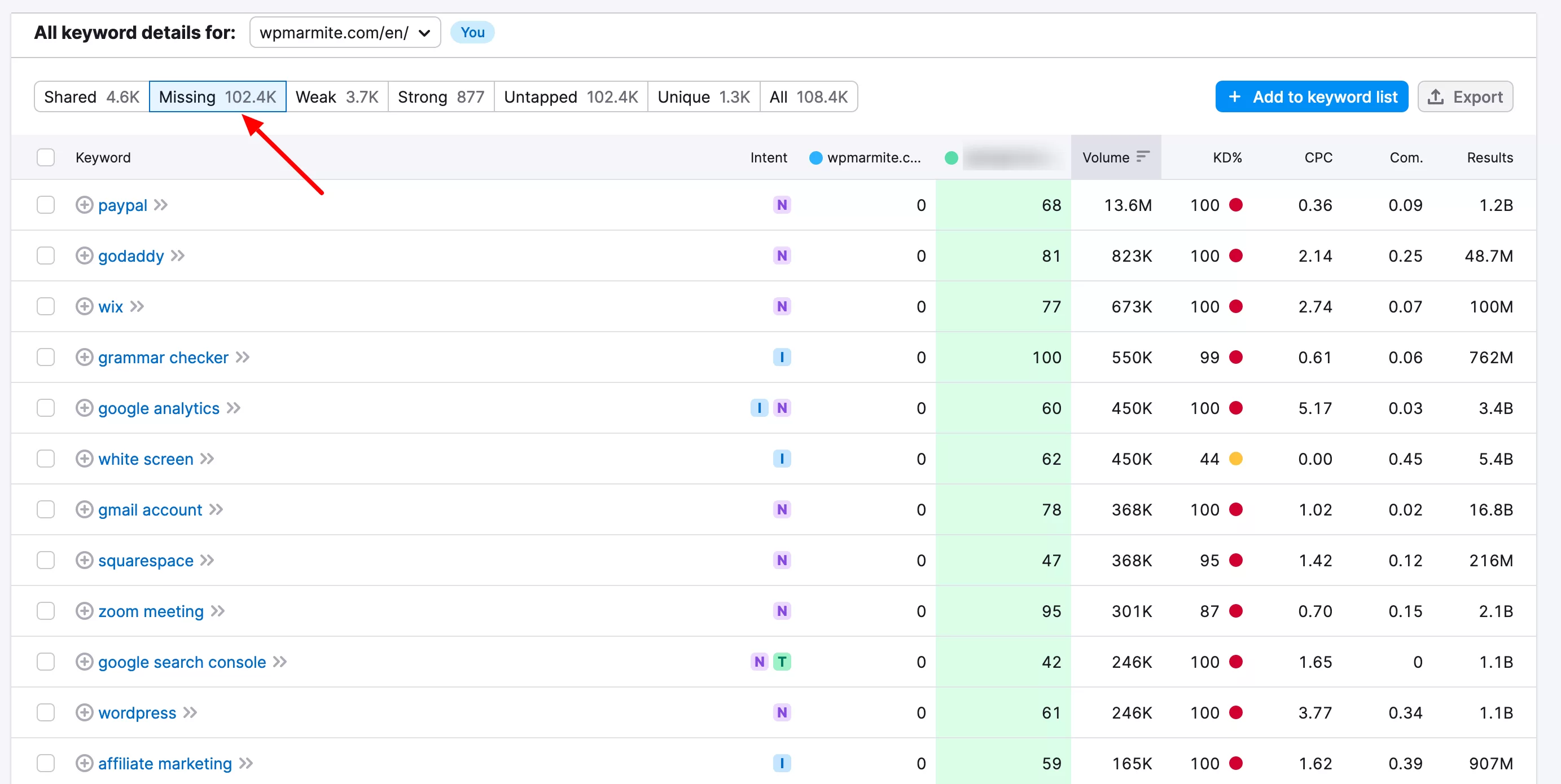 Fitur kata kunci yang hilang di SEMrush.