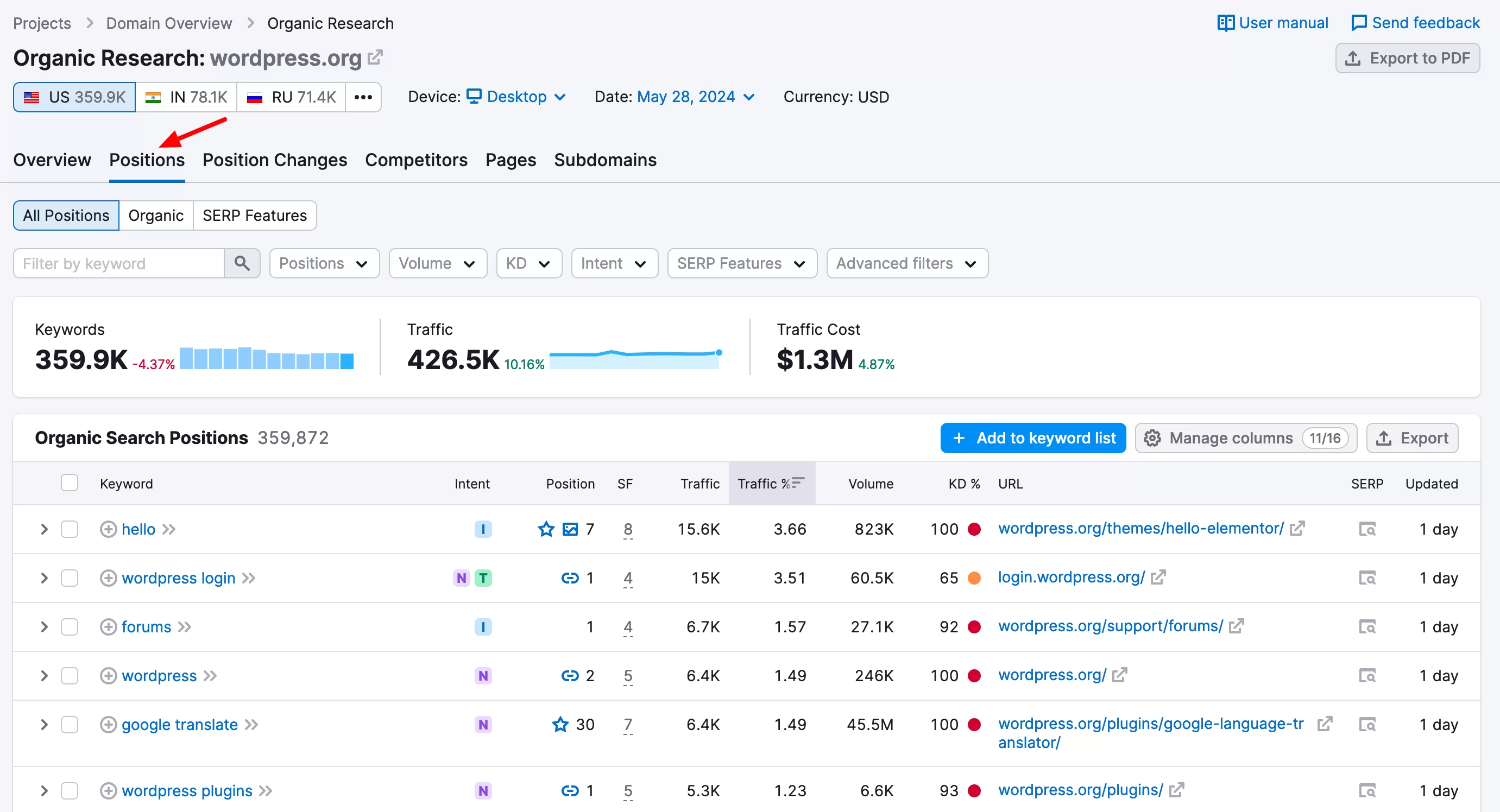 Semrush のドメイン概要ツールの「ポジション」タブ。