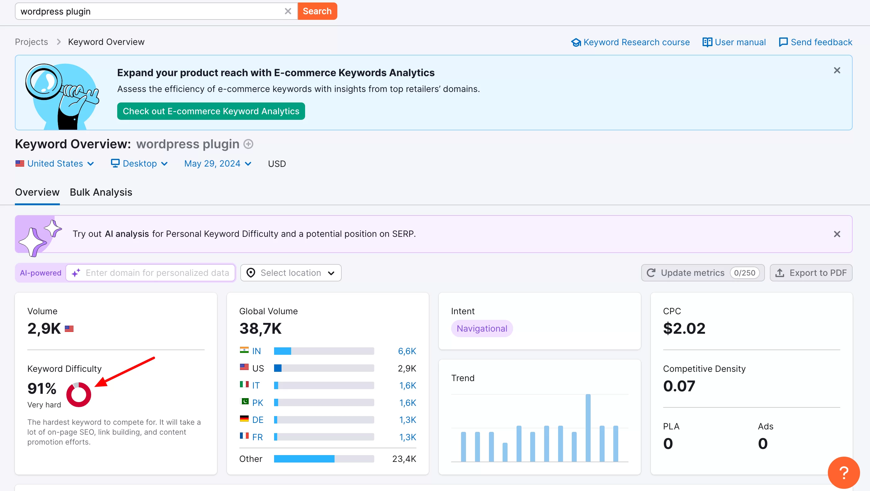 Semrush のキーワード概要ツールは、検索したキーワードの詳細なデータを提供します。