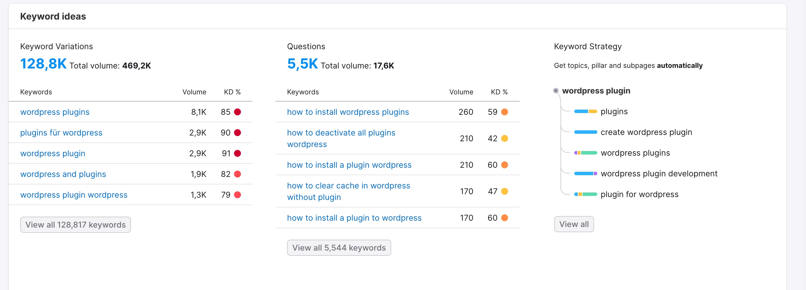 SEMrush juga bisa memberi Anda ide kata kunci yang akan digunakan.