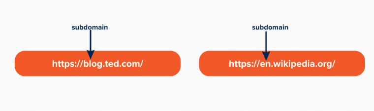 Diferentes subdominios