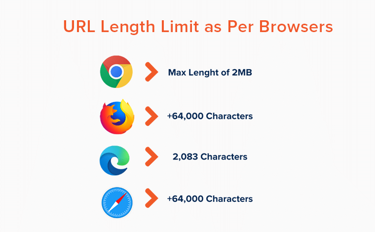 Limite di lunghezza dell'URL in base al browser