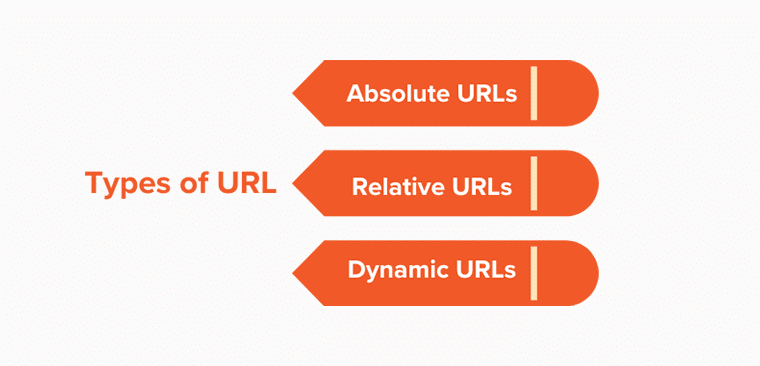 ประเภทของ URL