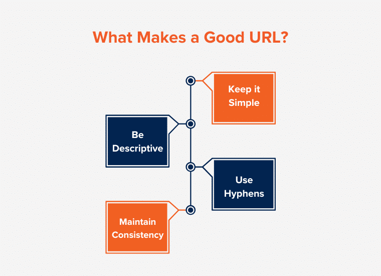 Apa yang Membuat URL Bagus