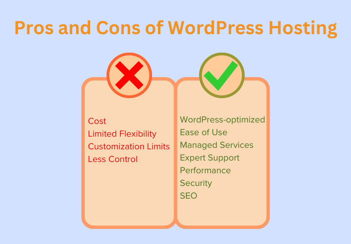 Pros y contras del alojamiento de WordPress