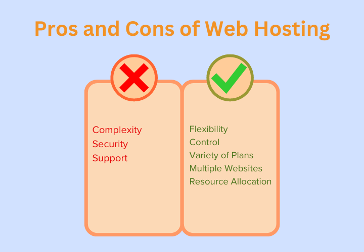 Prós e contras da hospedagem na web