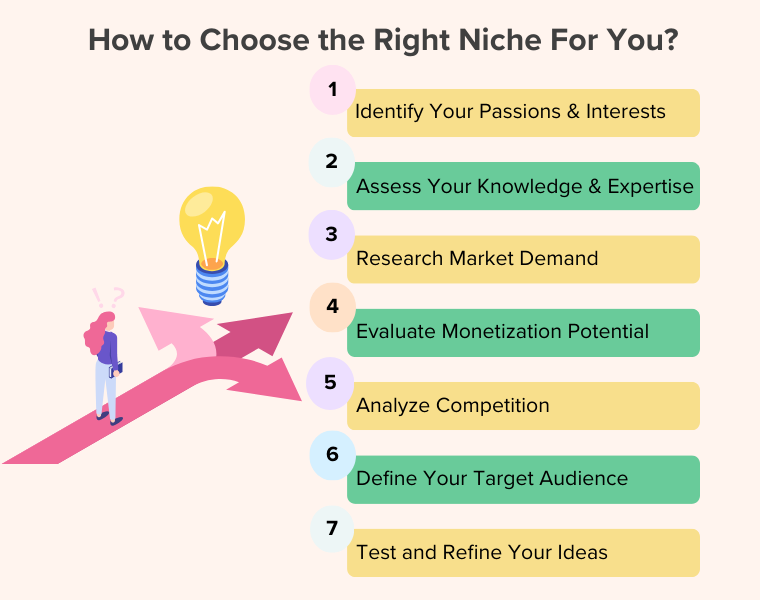 Come scegliere la nicchia giusta per te