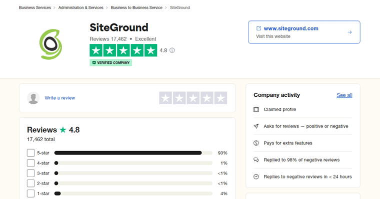 Análise e classificações do SiteGround