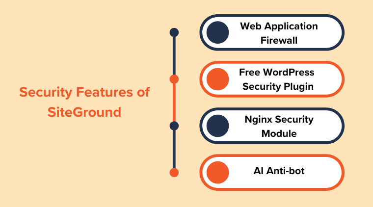 Fonctionnalités de sécurité de SiteGround