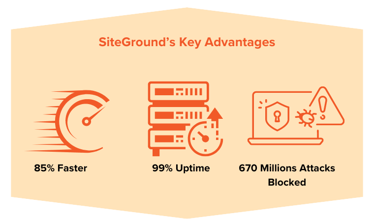 Ключевые преимущества SiteGround