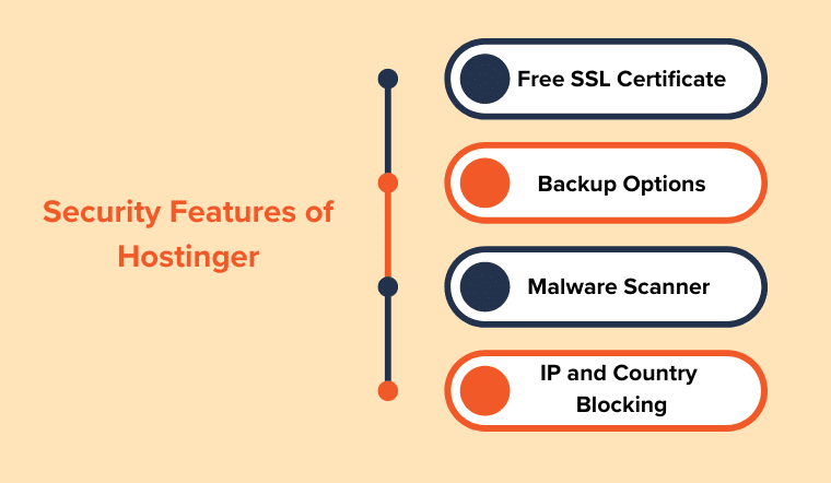 Hostinger 的安全特性