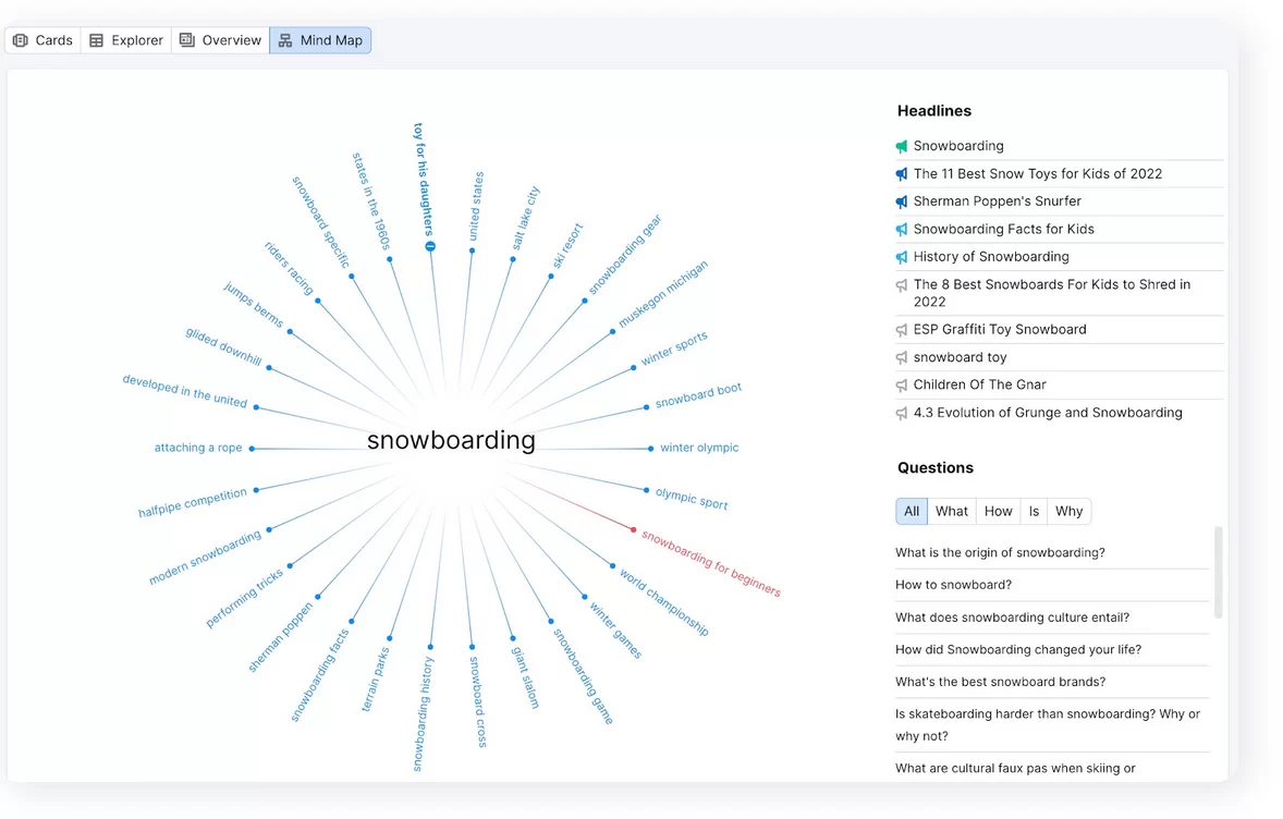 Mit dem Topic Research Tool von Semrush können Sie eine Mindmap von Themen rund um ein Schlüsselwort oder Thema erstellen.