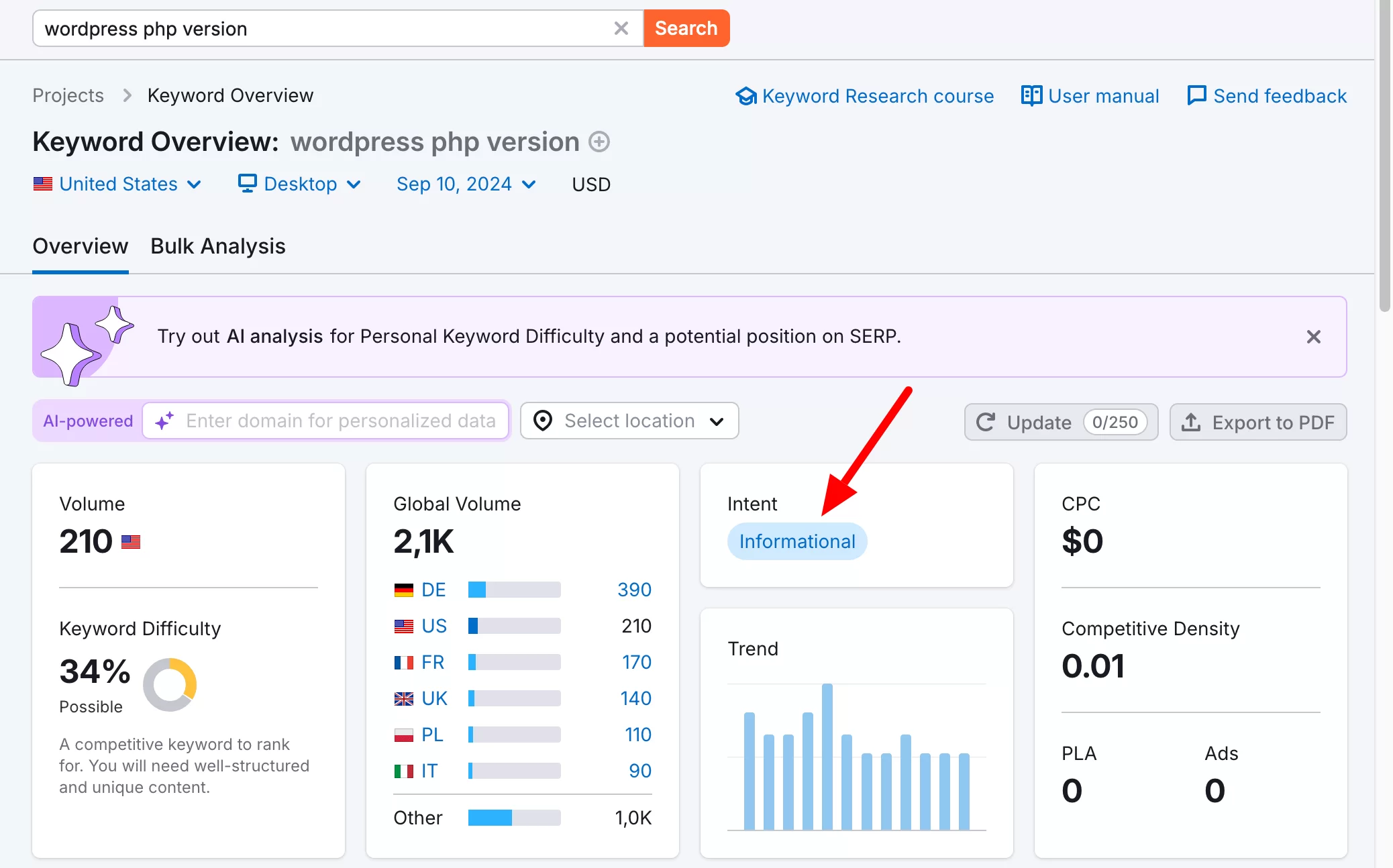 Semrush menunjukkan maksud pencarian untuk setiap kata kunci yang Anda analisis.