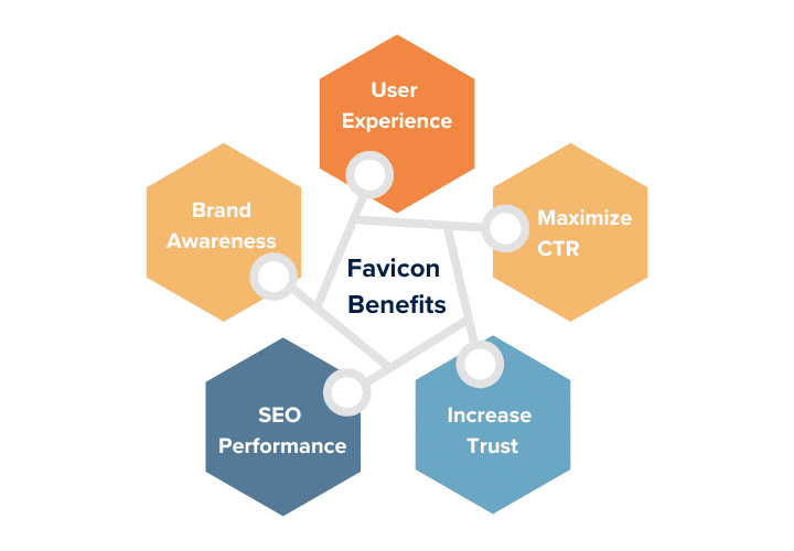 Преимущества фавиконок