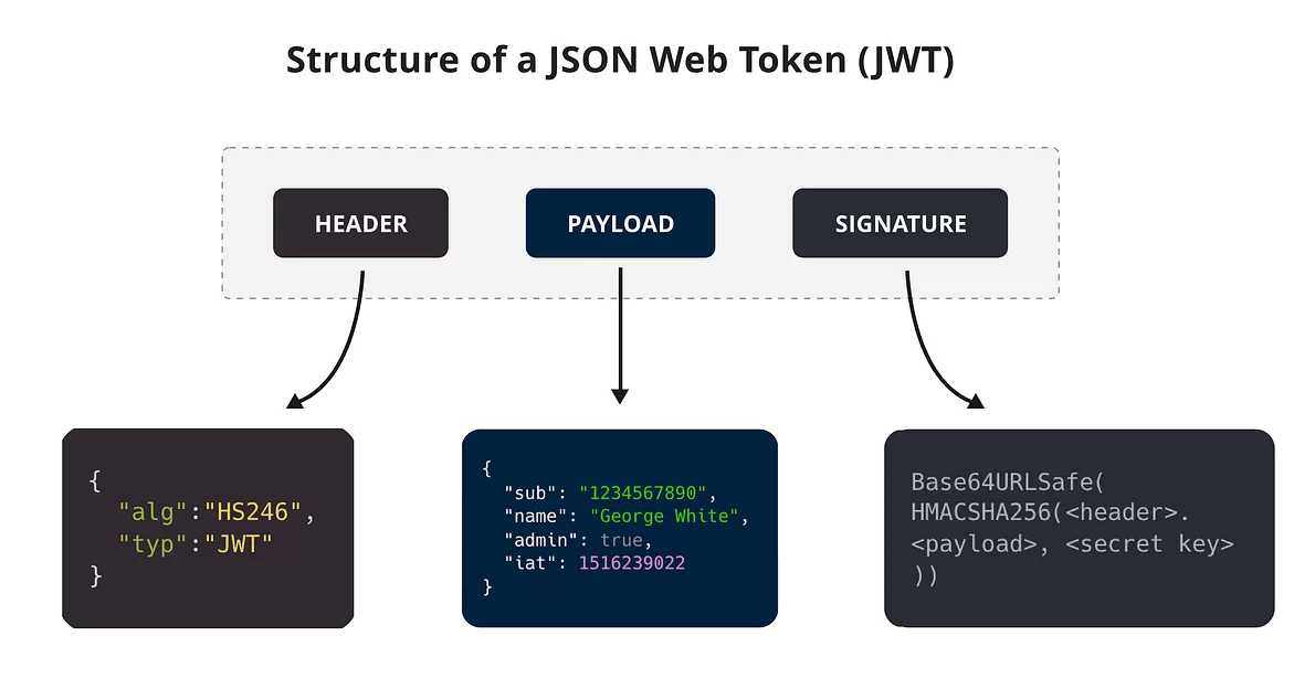 Metoda tokena JavaScript