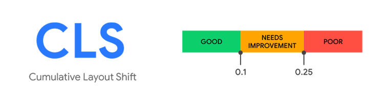 Valores de métricas CLS