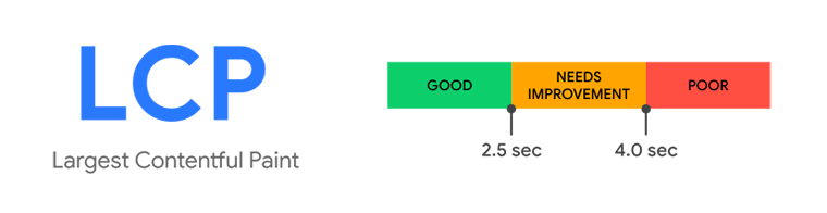 LCP Metrik Değerleri