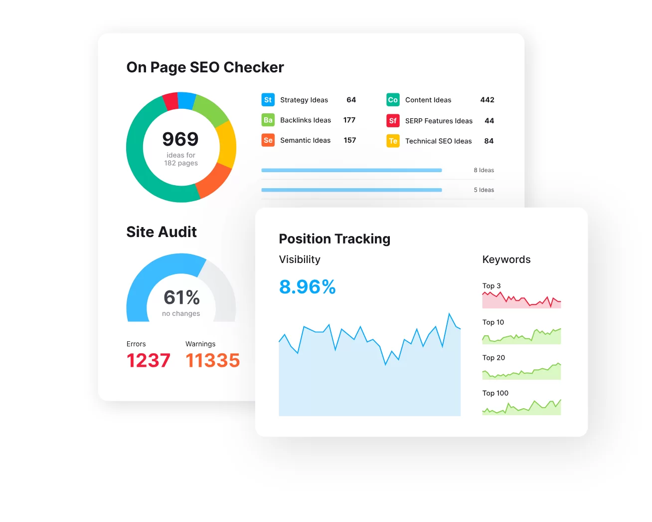 Semrush to internetowa platforma marketingowa.