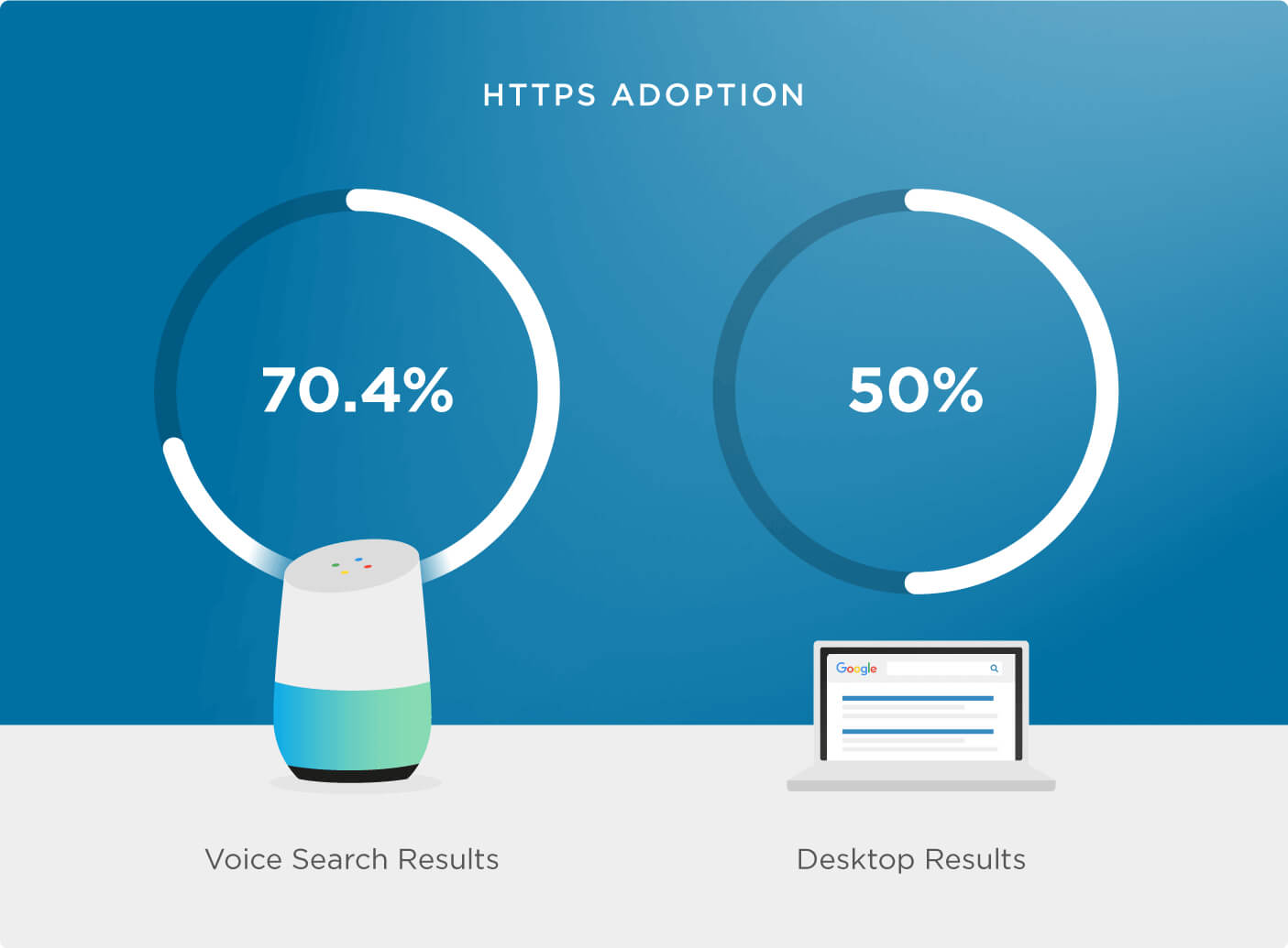 音声検索結果ページのHTTPS