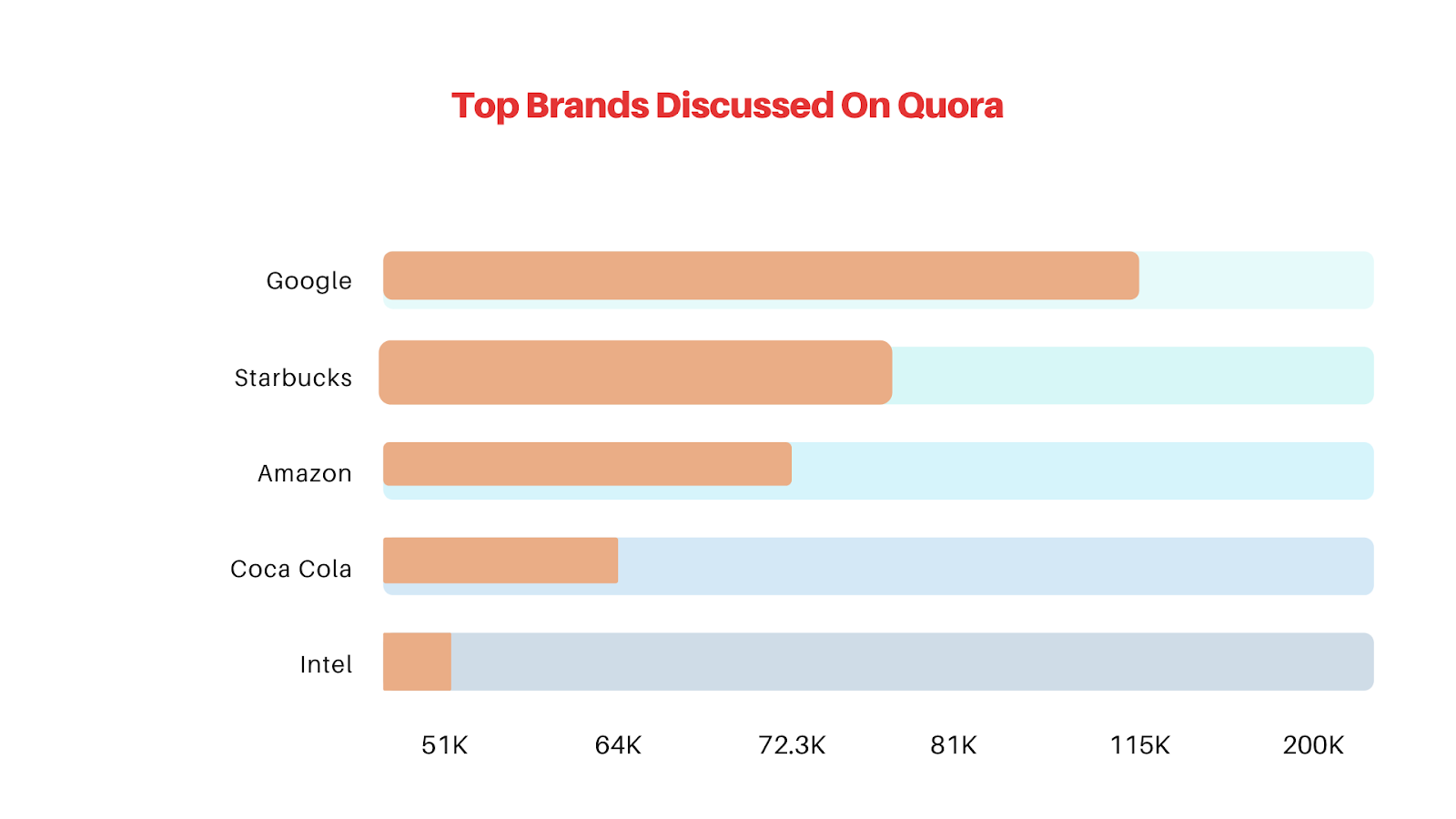 Les marques les plus discutées sur quora