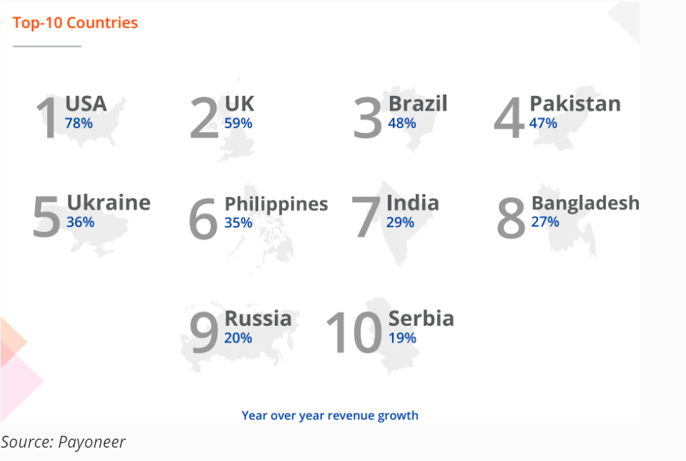 Principales países de conciertos