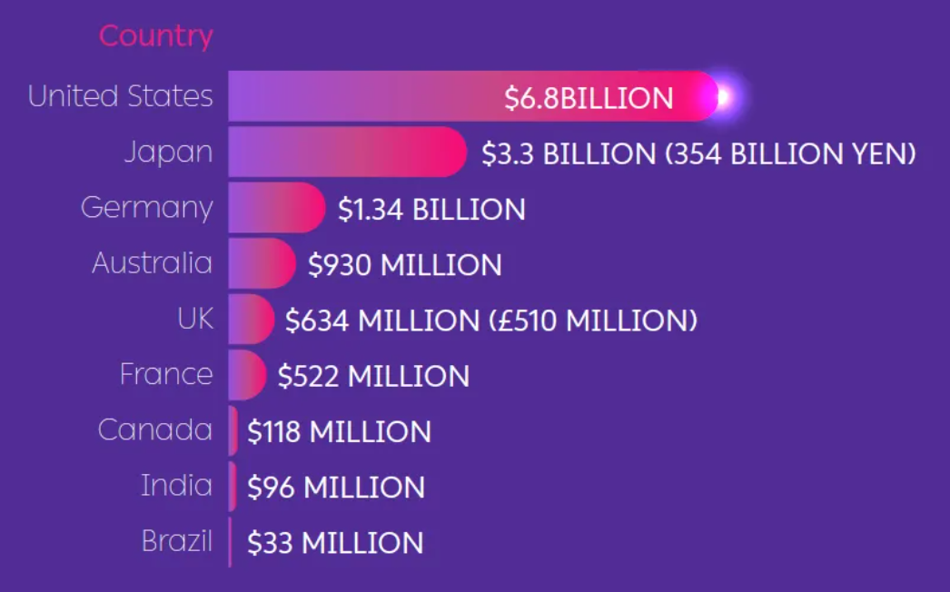 El crecimiento global del marketing de afiliación en 9 países