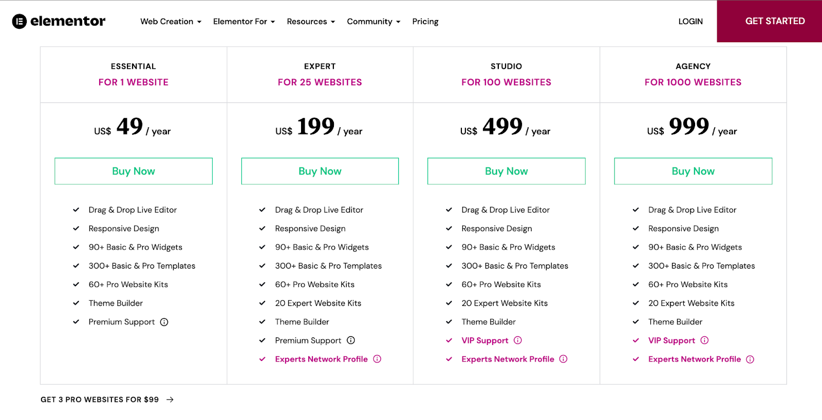 Elementorの価格設定オプション