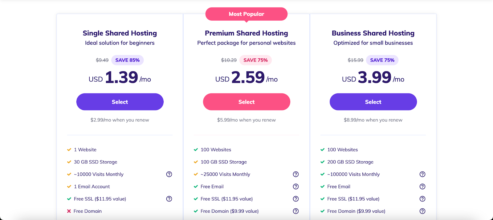 Planes de precios de alojamiento web compartido de Hostinger