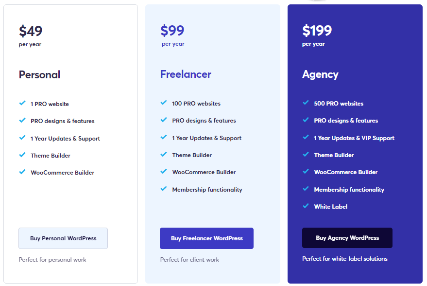 Brizy WooCommerce Builderの年間プラン（Brizy Pro）