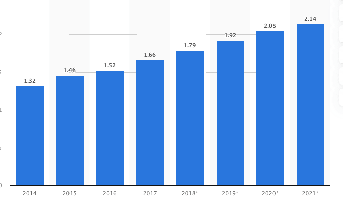 デジタルバイヤー番号2014-2021