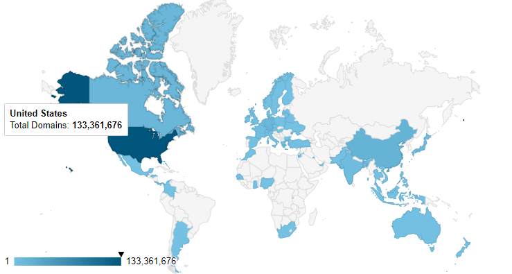 每個國家/地區的域名總數 2021 年 8 月