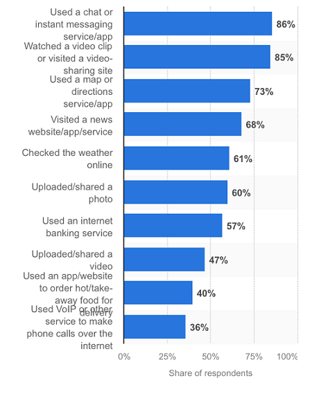 1. çeyrek itibarıyla en popüler mobil çevrimiçi etkinlikler