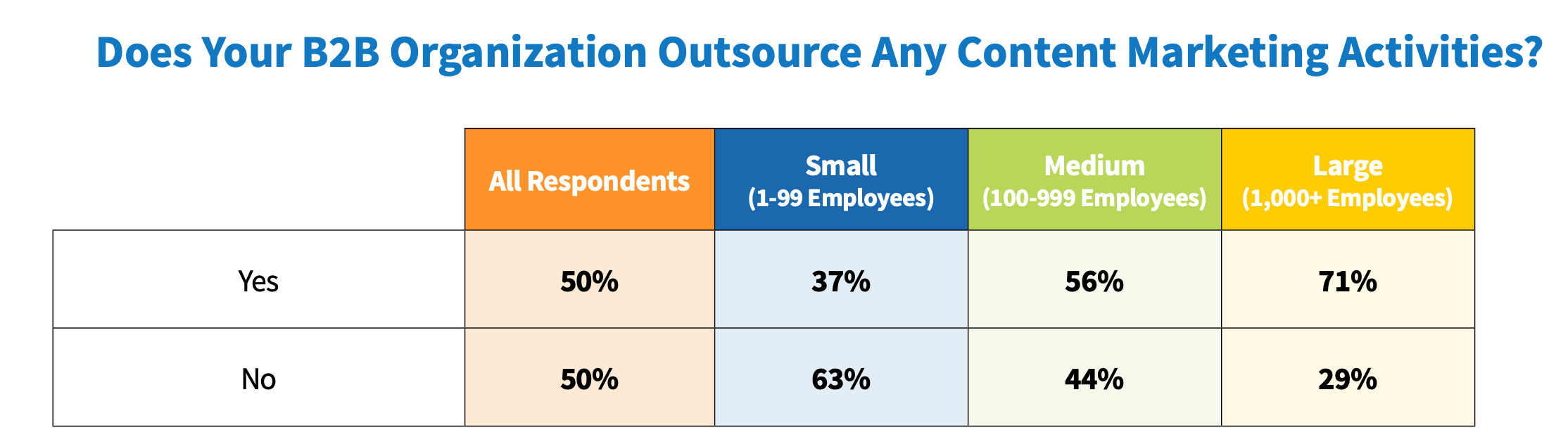 Statistik outsourcing konten