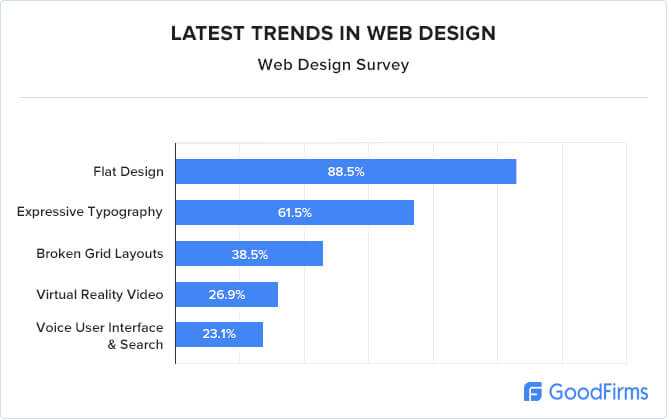 Últimas tendencias en diseño web