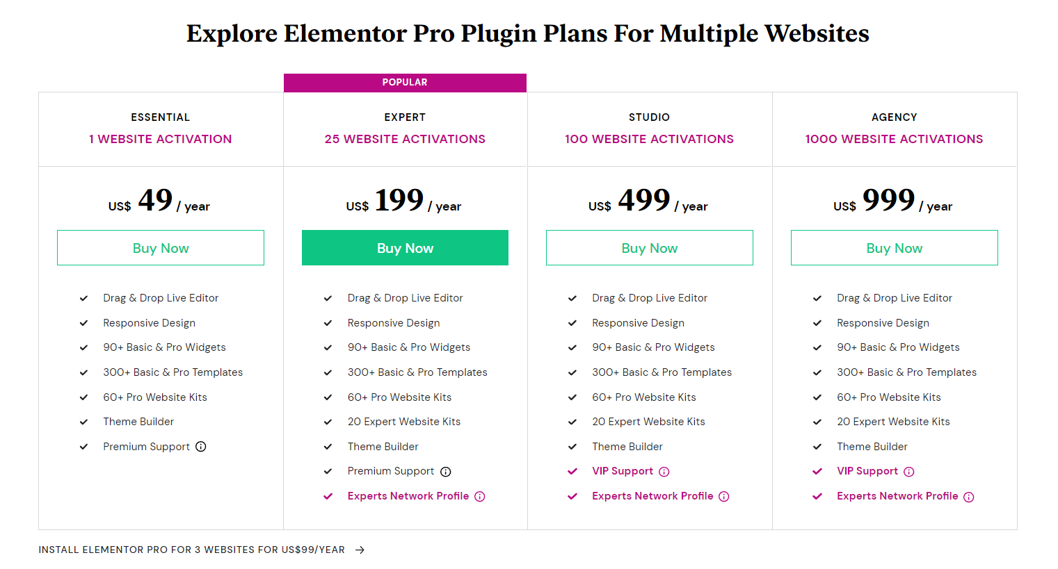 Paket harga elemen Februari 2022