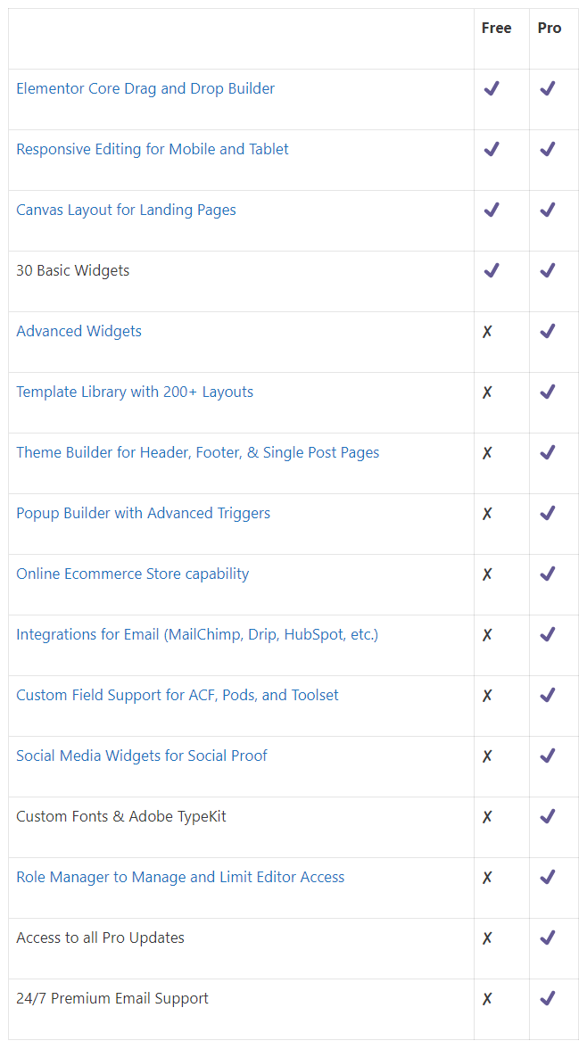 Elementor Free vs Pro de Siteefy