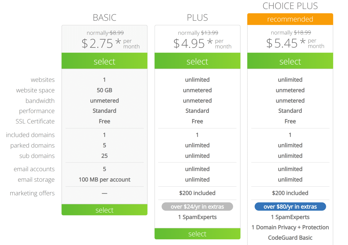 Bluehost plan details