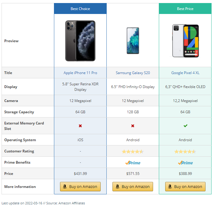 How to Create a Amazon Product Comparison Table In WordPress(Ultimate Guide) 1