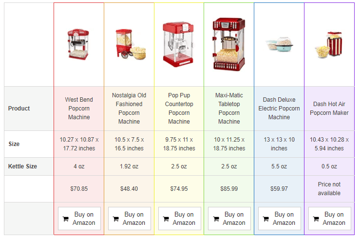 Comparison table using aawp plugin