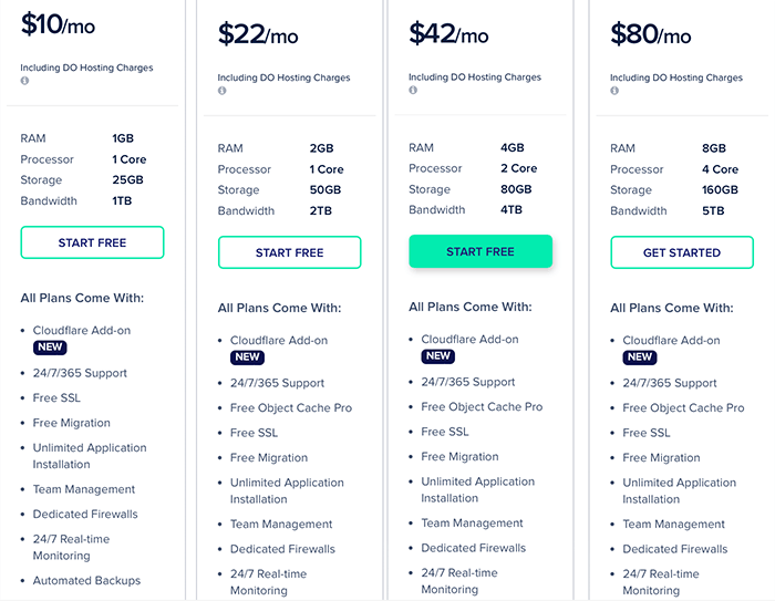 Piano tariffario Cloudways di DigitalOcean Standard