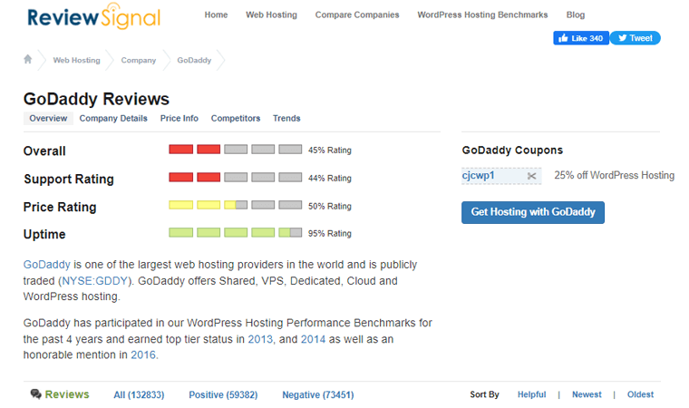 Statistiche del segnale di recensione di GoDaddy - Visualizza alternative