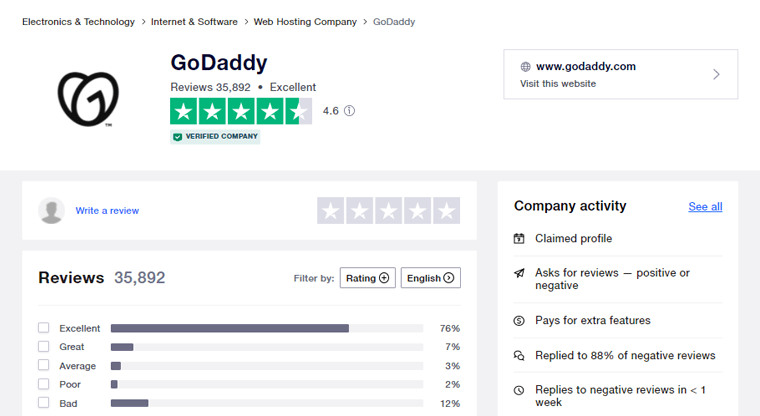 Statistiche delle recensioni su Trustpilot di GoDaddy - Guarda le alternative