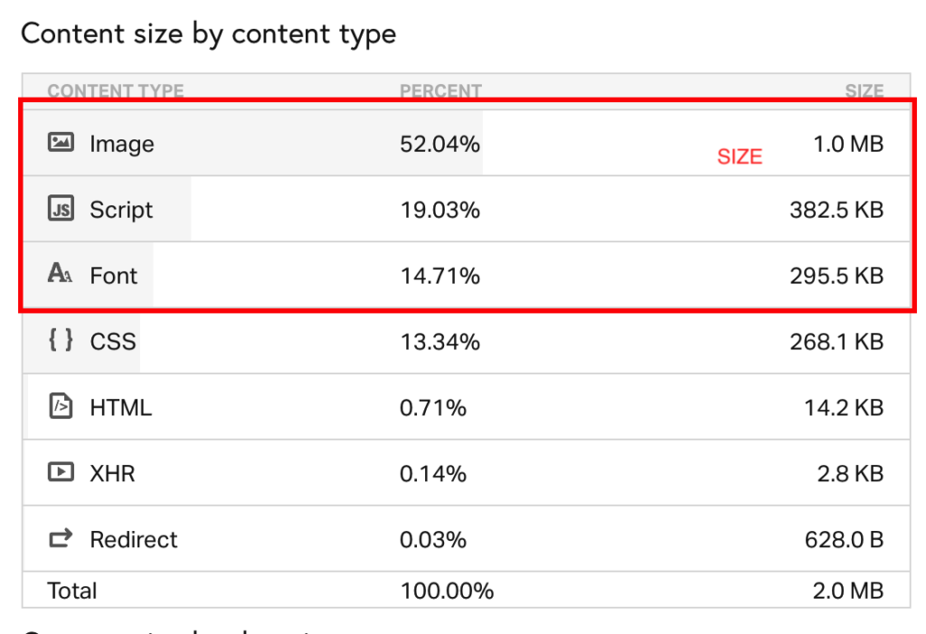 Ottimizzazione della velocità di WordPress