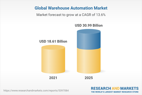 Previsioni del mercato globale dell'automazione del magazzino, 2021-2025