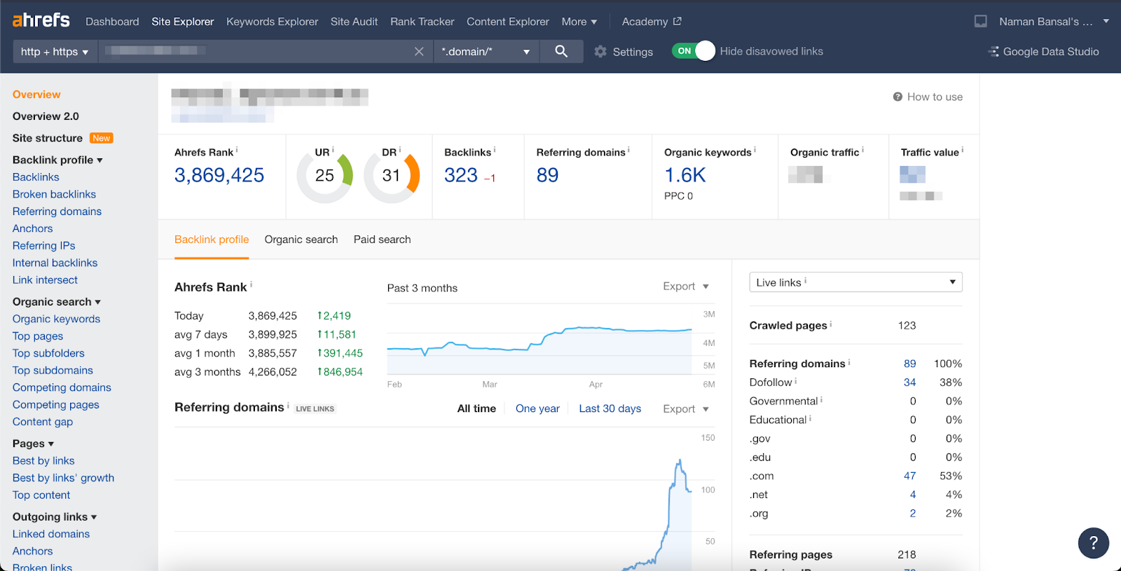 ahrefs 用戶界面數據