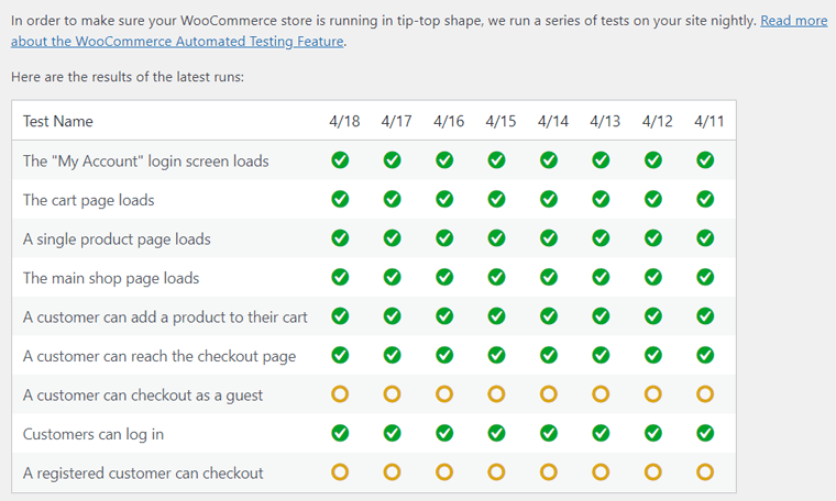 Test automatici WooCommerce