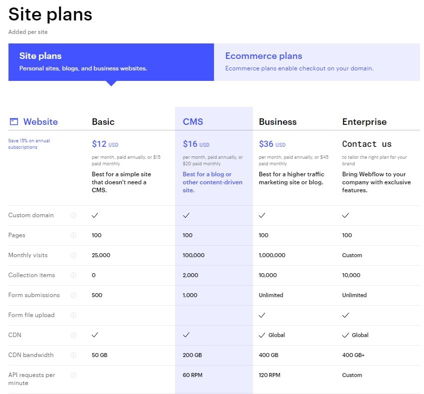 Webflow a WordPress