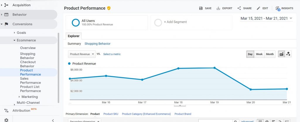 Cara Menginstal Enhanced E-commerce ke WordPress